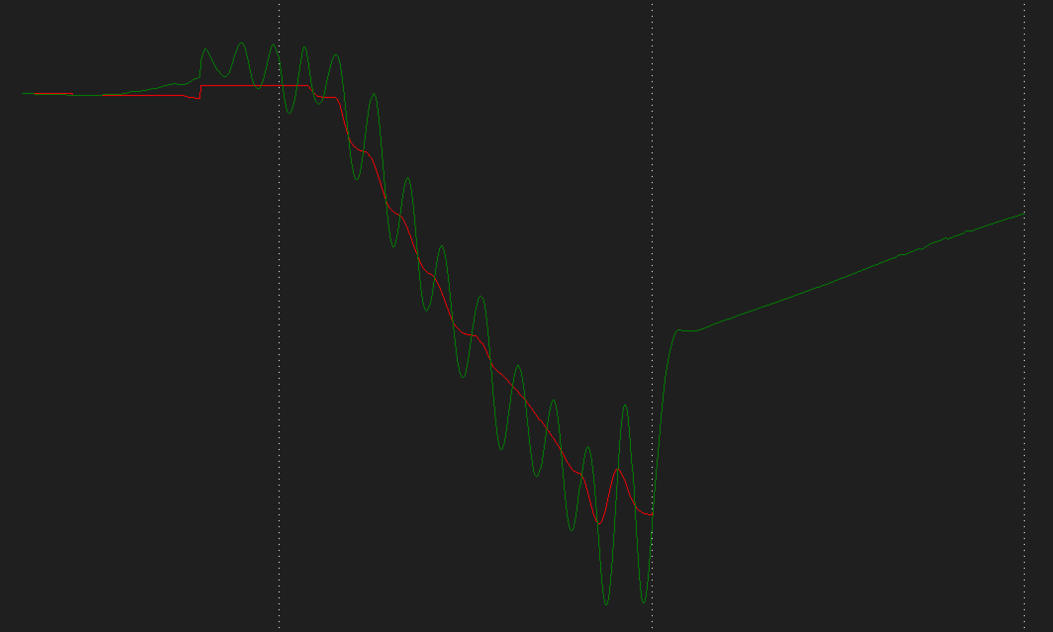 Yaw controller oscillation plot